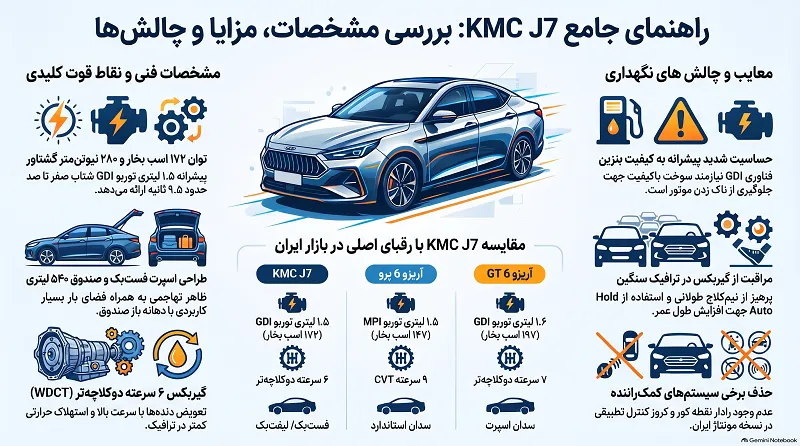 توضیحات مشخصات فنی KMC J7 توضیحات مشخصات فنی KMC J7
