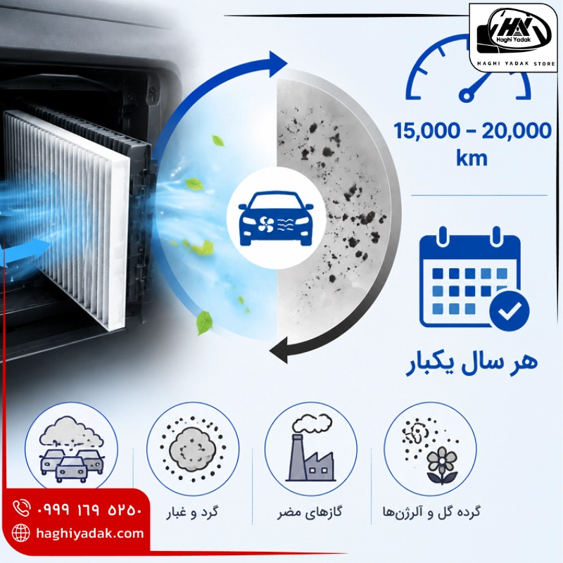 زمان مناسب تعویض فیلتر هوای موتور خودرو